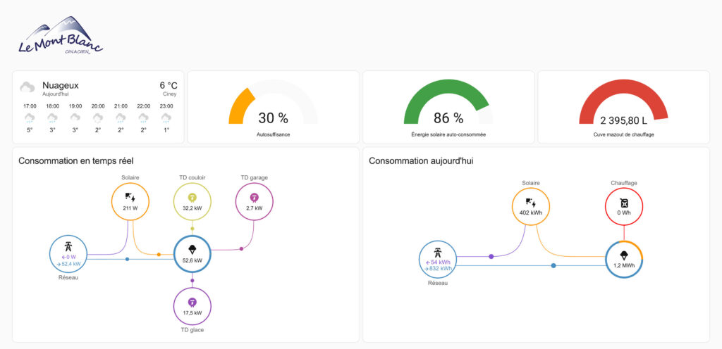 tableau de bord EcoPIlot avec vue globale sur l'installation du glacier "Mont-Blanc cinacien"